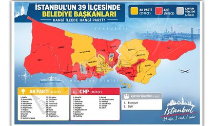 İstanbul'da 30 ayda siyasi harita değişti