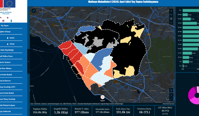 Maltepe’de Mahalle Mahalle Riskler ve Eşitsizlikler Haritalandı
