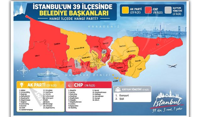 İstanbul'da 30 ayda siyasi harita değişti