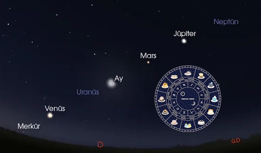 Astroloji meraklıları gökyüzüne dikkat; Gezegenler birleşiyor