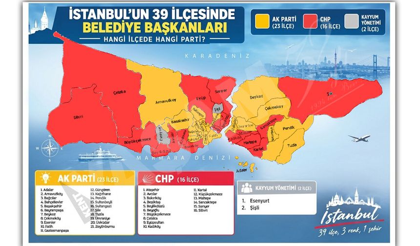 İstanbul'da 30 ayda siyasi harita değişti