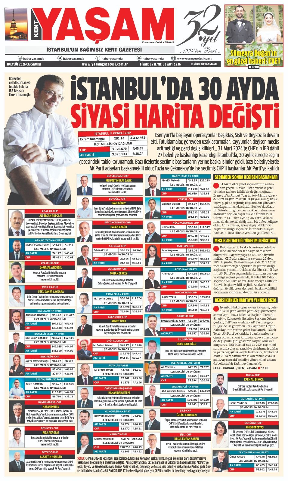 1236. SAYI